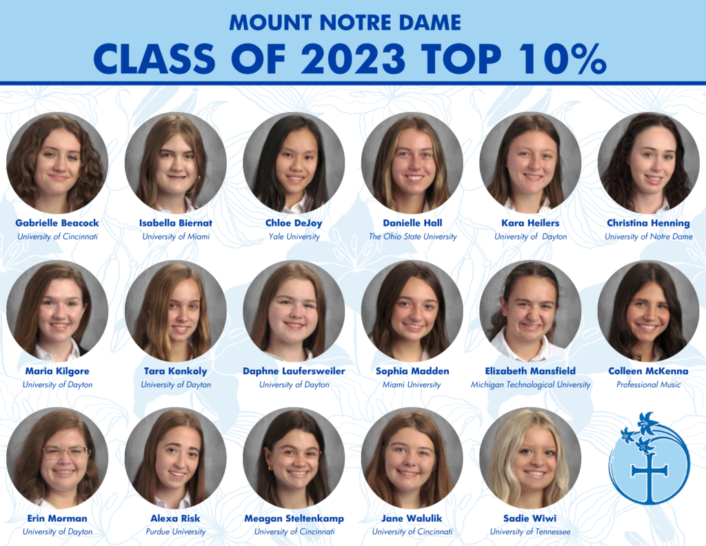 MND Announces the Class of 2023 Top 10 Mount Notre Dame High School
