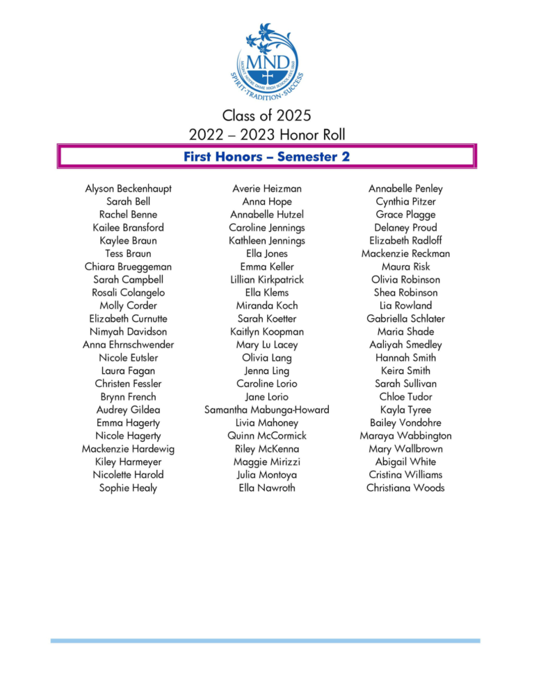 Honor Roll 2025 First Honors Second Semester Mount Notre Dame High School