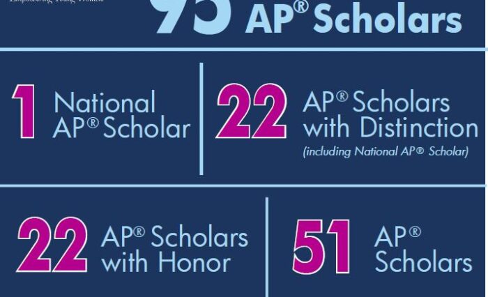 AP Scholar 2020 AP Scholar 2020