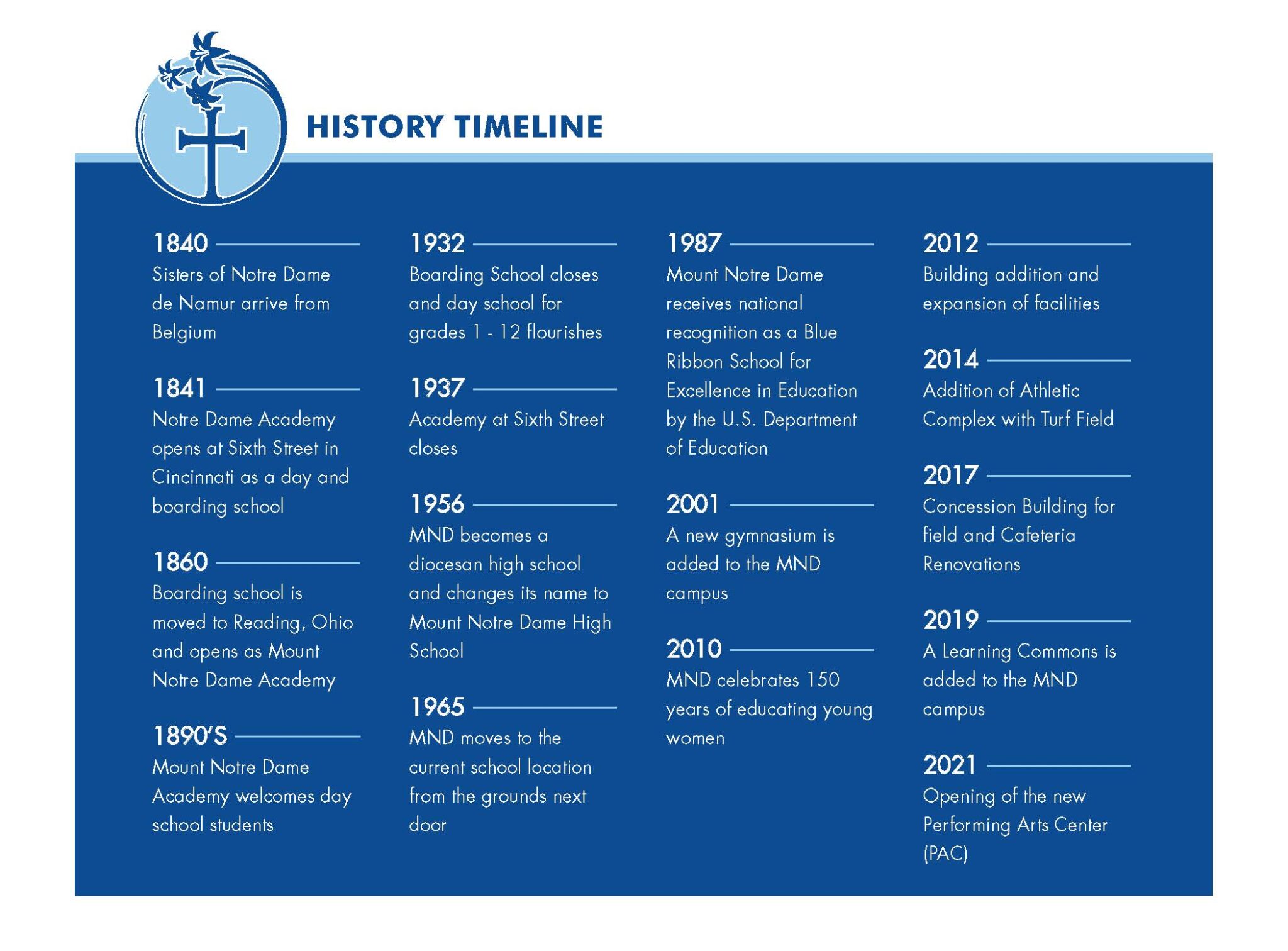 MND-History-Timeline_3-2048x1512